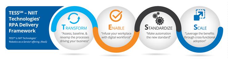 NIIT infographic hero
