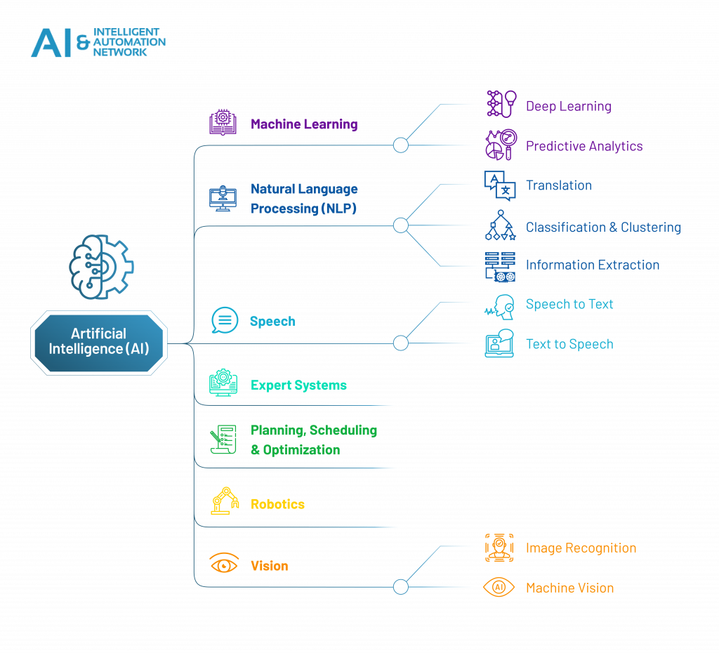 artificial-intelligence-guide-chart