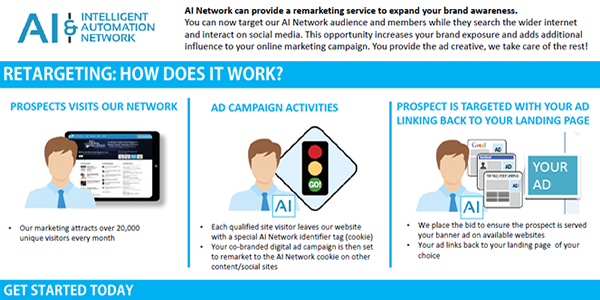 AIIA Retargeting Pack