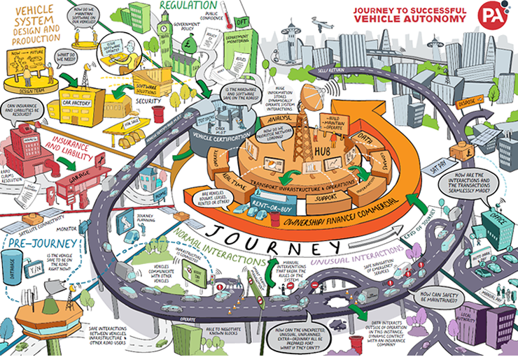 PA Consulting AV report 