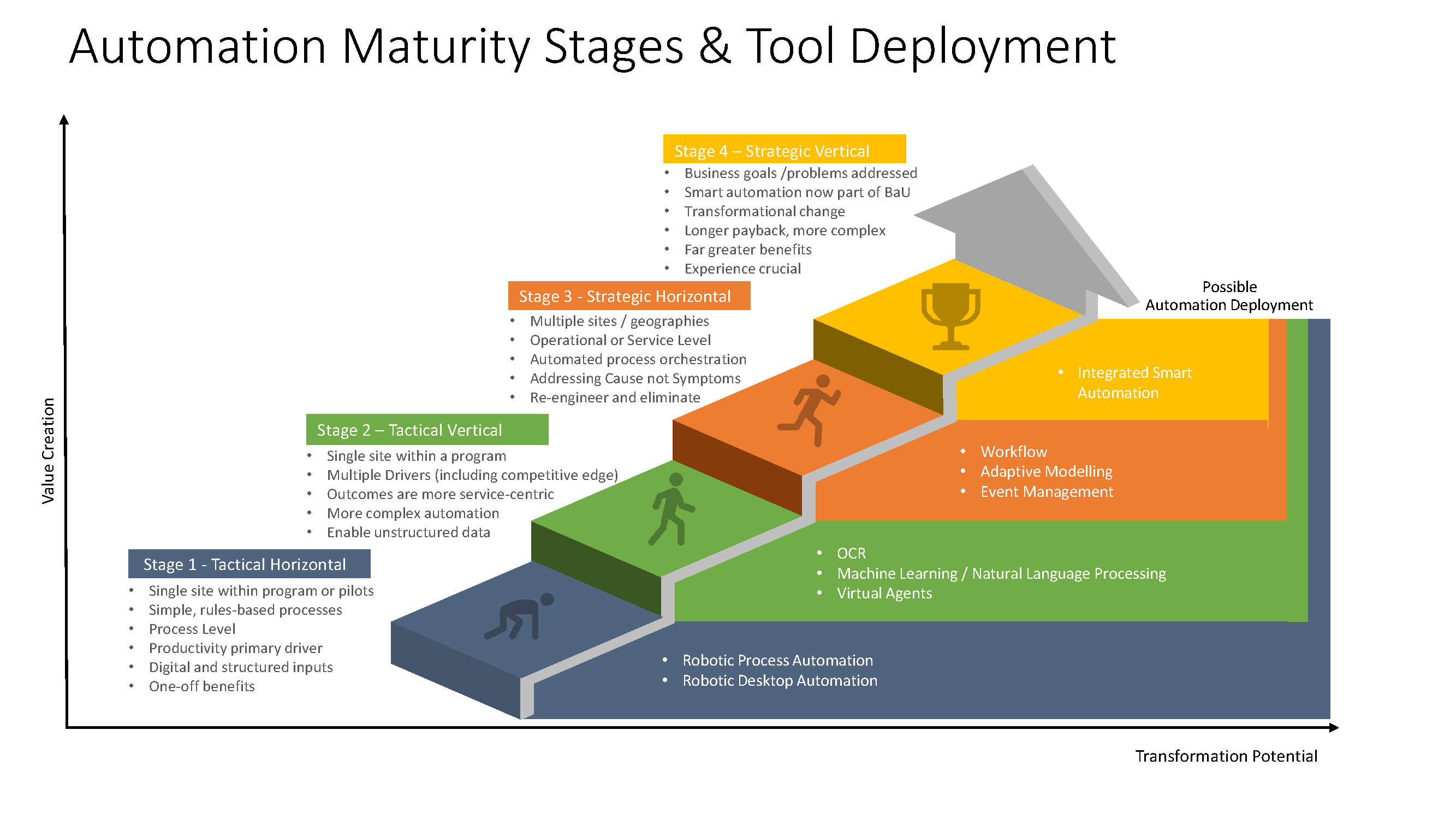 Virtual Ops automation